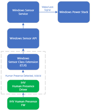 CLX 기반 Distance-Agnostic Data Flow